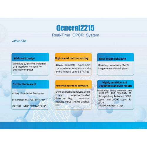 Quantitatives Echtzeit-PCR-System des thermischen Cycler-Fluoreszenzes