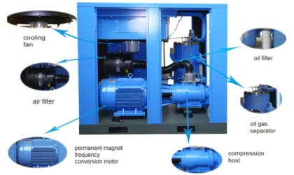 anest iwata oil free air compressor