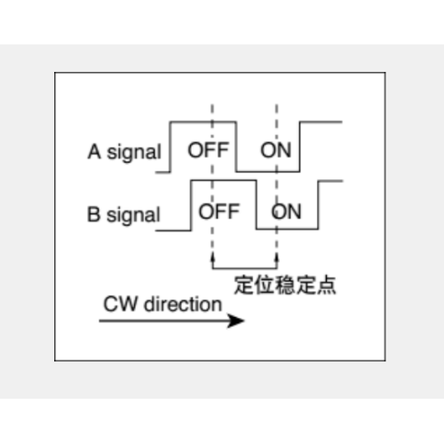 Ec12 serie Incrementele encoder