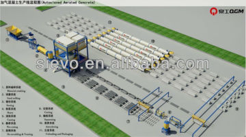 aac brick making plant/autoclaved aerated concrete production line/autoclaved machine