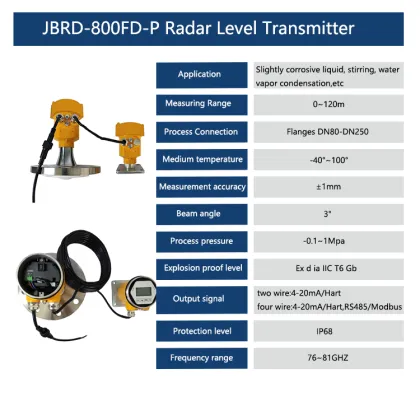 High-Precision 80GHz Radar Level Meter/Transmitter
