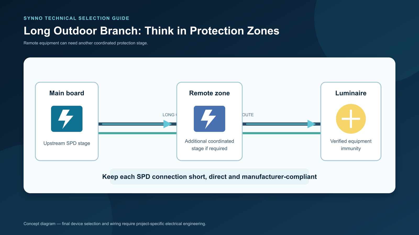 long-cable-protection-zones long-cable-protection-zones