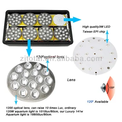 Discount newly design 180w apollo 4 led grow light
