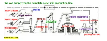 Corn stack biomass pellet mill Straw briquetting machine