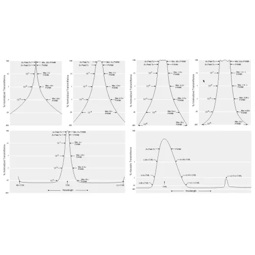 อุปกรณ์ออปติคัลใช้ฟิลเตอร์แก้วยาวผ่านแบบปรับแต่งเอง