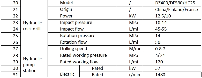 Small remote control drilling rig