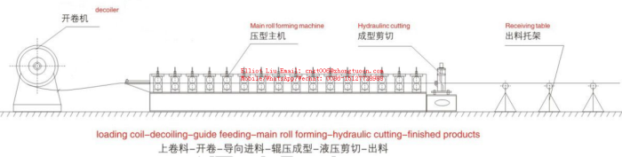 PVC Window PVC Door Steel liner making machine