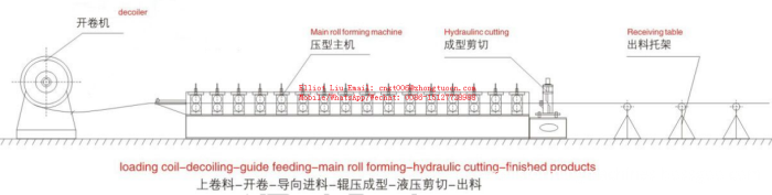 Sliding Gates Track Roll Forming Machine 