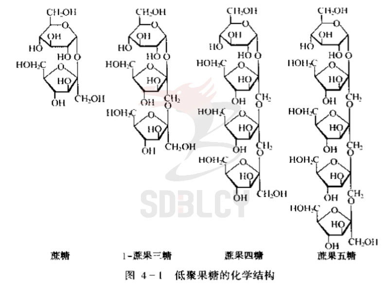 Fos Structure Png