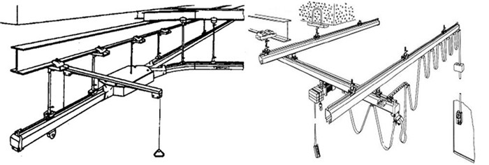 flexible beam kbk crane