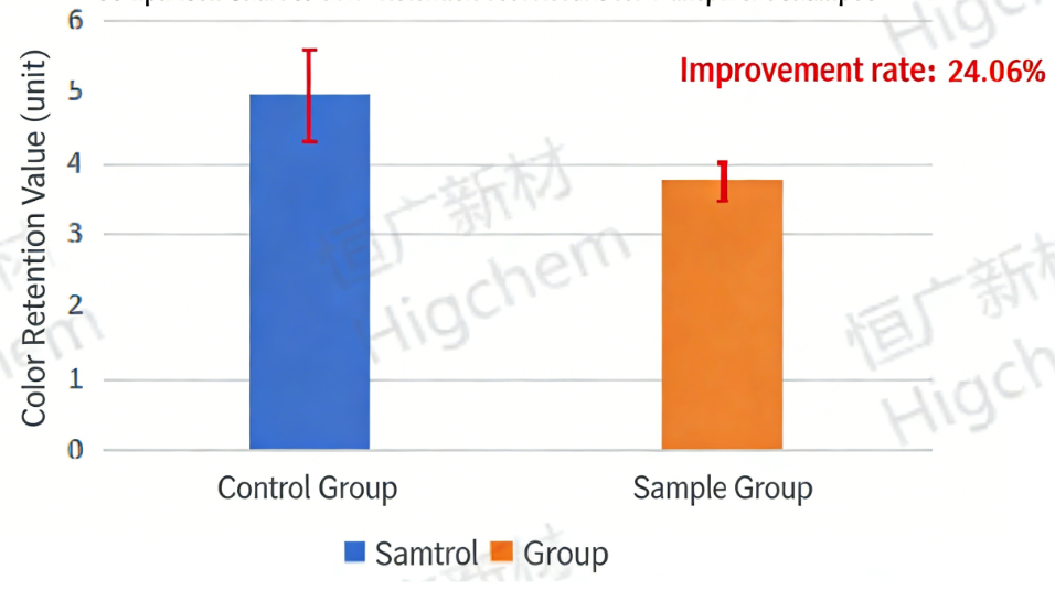Cationic polymer