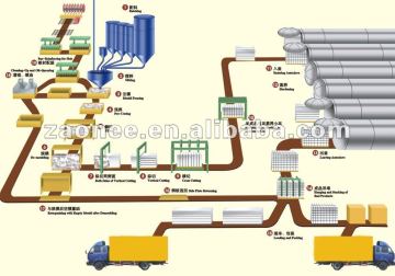 AAC Block Machine manufacturer zaonee group