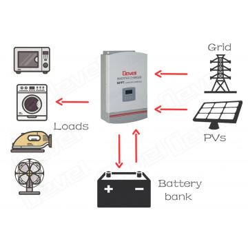 5500W the best solar inverters 24VDC 110VAC