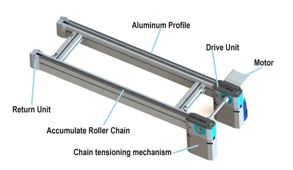 Vitrans Accumulated Roller Chain Conveyor China Manufacturers Suppliers ...