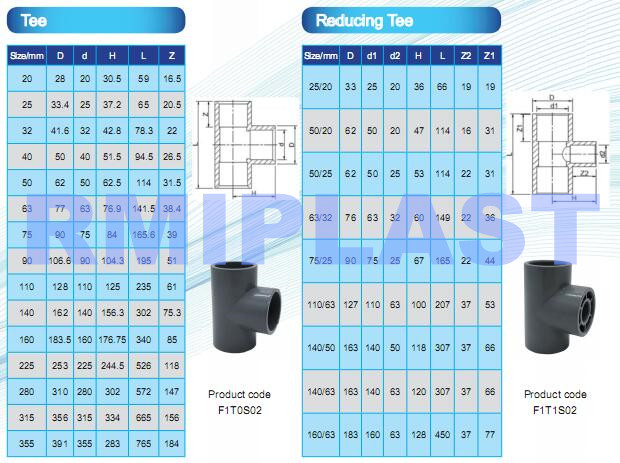 CPVC pipe fitting4