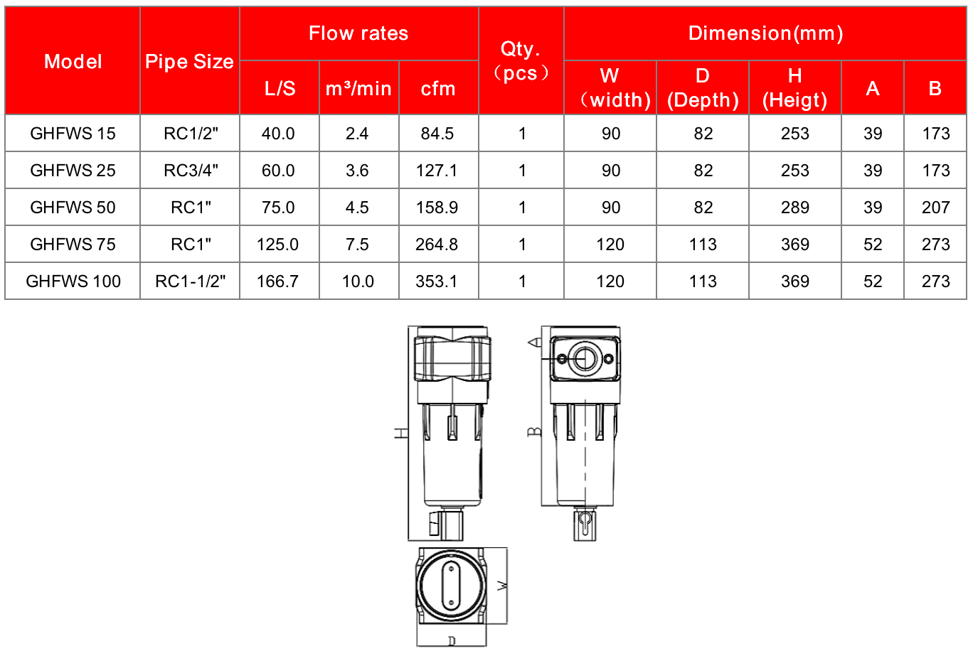 GHFWS PRODUCT SELECTION 