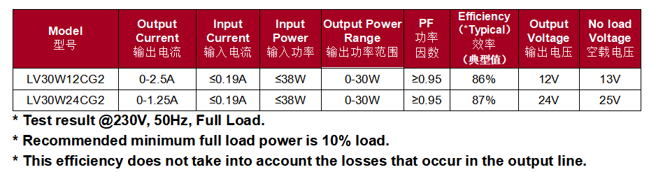 30W slim Constant Voltage Led Driver