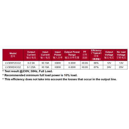 Тонкі святлодыёдны драйвер пастаяннага напружання магутнасцю 30 Вт