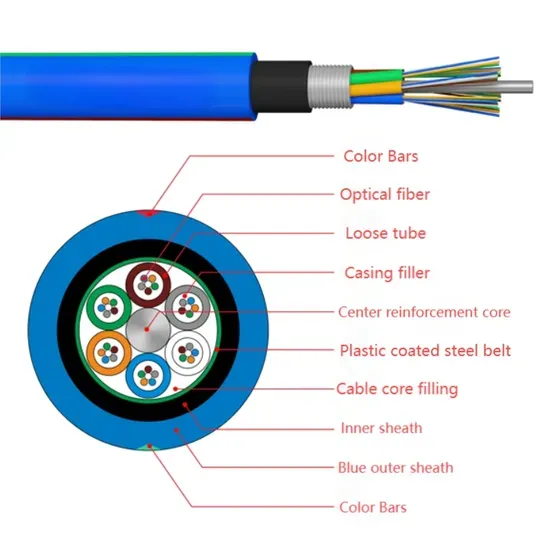 Blue Fiber Optic Cable for Stranded Mining Applications