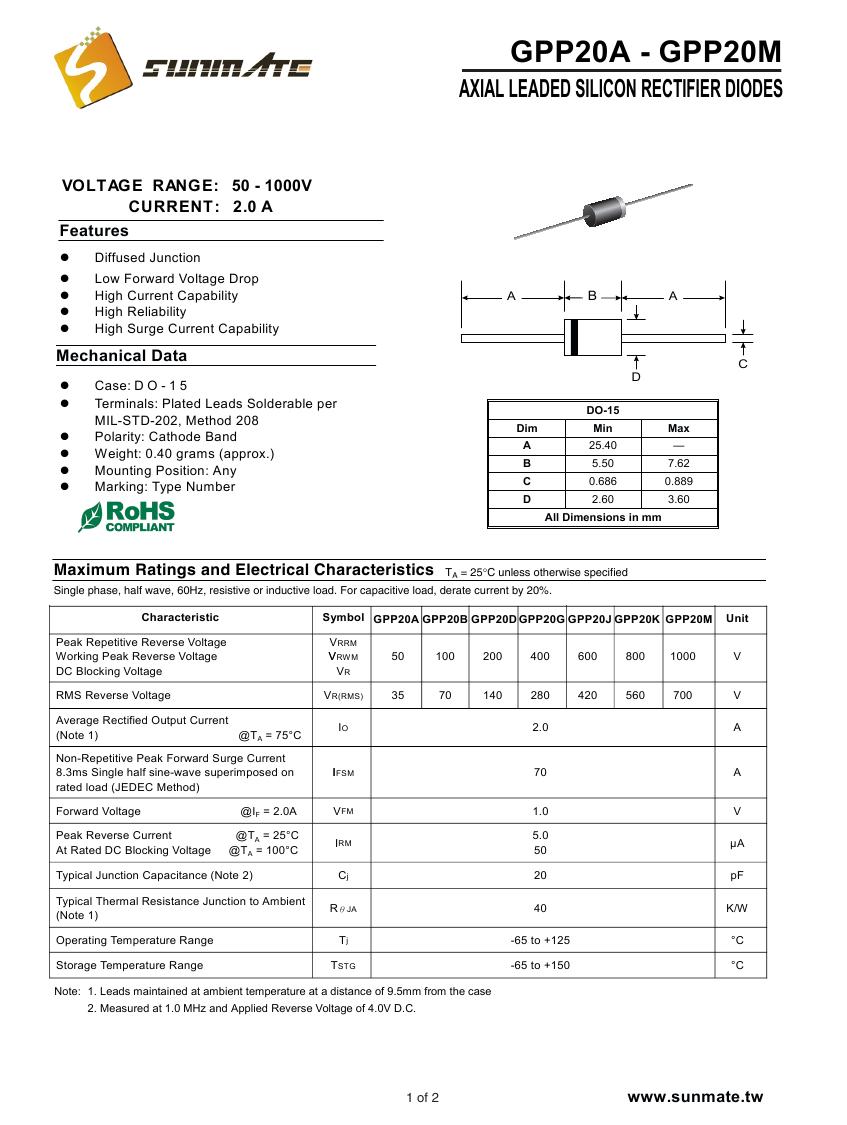 GPP20A - GPP20M0000
