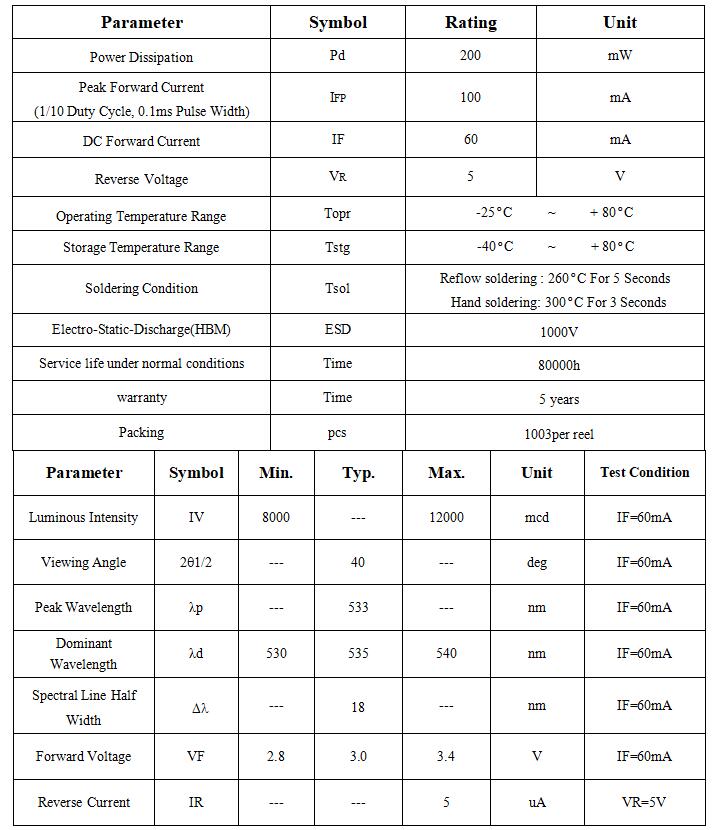 533NM LED