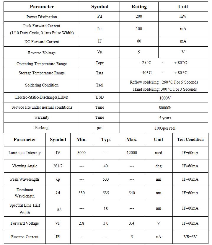 533NM LED