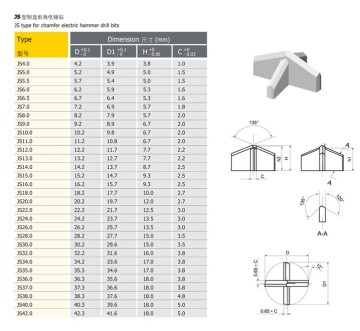 Carbide Tips for Construction Drill Bits