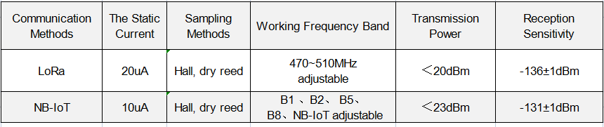 0501MAIN PARAMETER