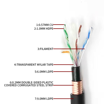 TEST Instrument for Armored LAN Cables: Copper Strip, Steel Strip, Jelly Filled Cat5e/6/6A/7/8