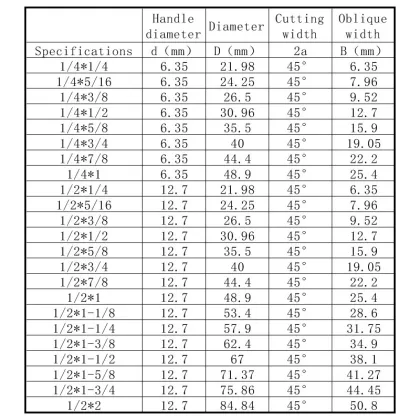 45 Chamfer Router Bits: Solid Carbide CNC Router Bits for Wood
