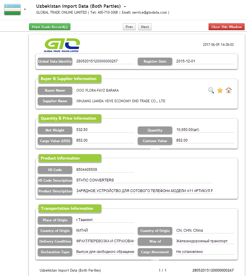 Uzbekistan Import Data