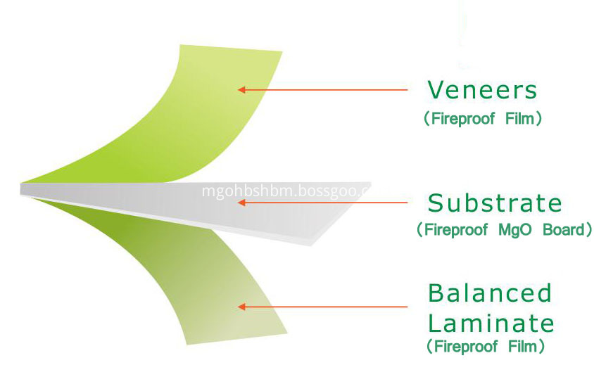 Toxin-free Fireoroof Decorative Film Coated MgO Board