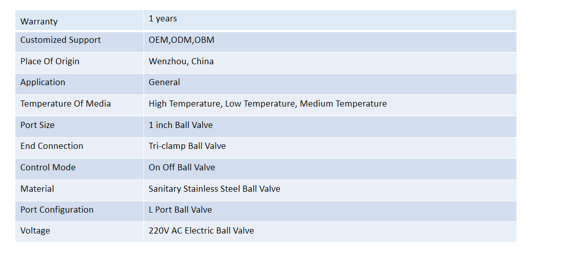 Technical Parameters 2