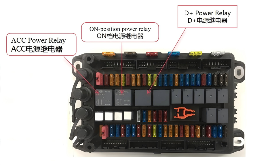 Central electrical device board