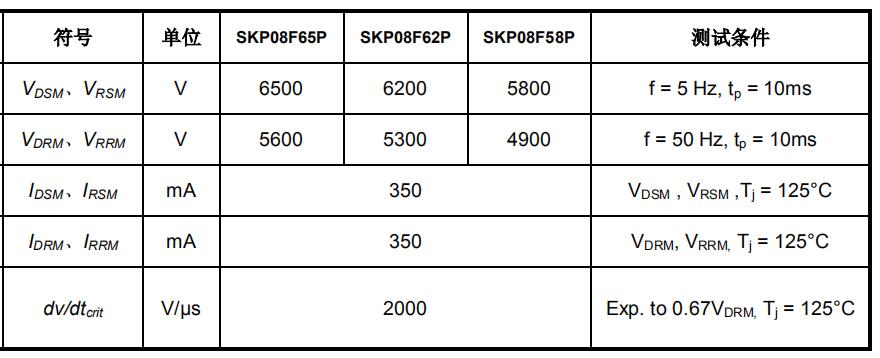 YZPST-SKP08F65P-1