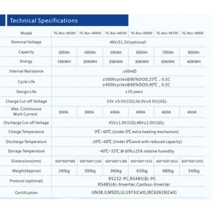 Solar Energy Storage System