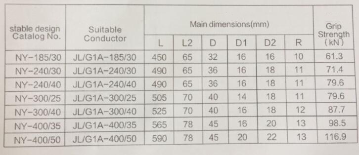 NY Series Tension Clamp