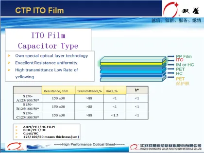 Capacitor Type ITO Conductive Film