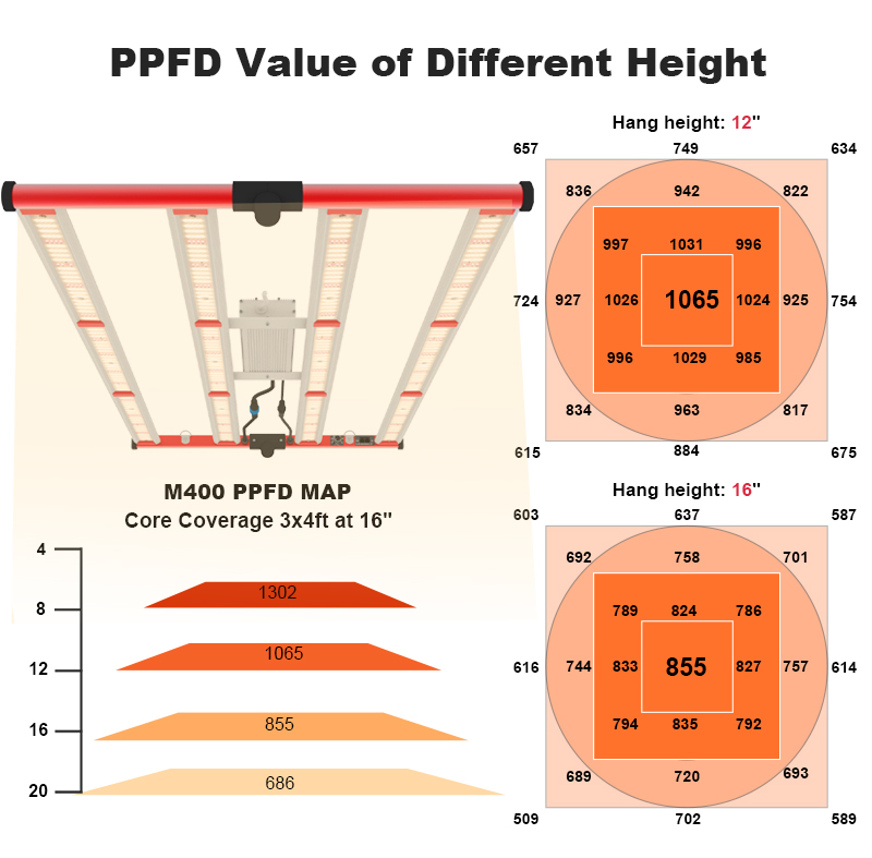 Aglex قابلة للطي LED Grow Light 4 Bars 400W