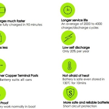 Batterie au lithium 12V 110Ah RV Battery