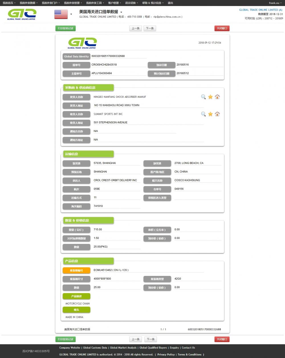 Motorcycle Chain USA Import Data