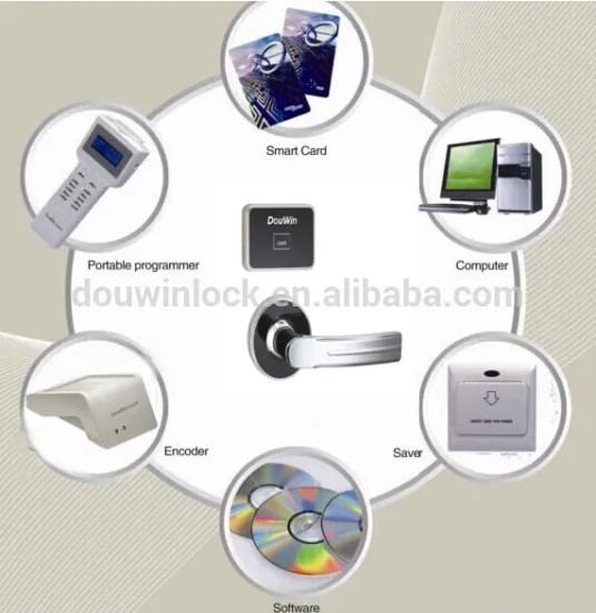 popular rfid card electronic motel door lock