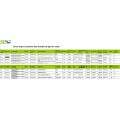 CN Import Customs Data For Amoxycillin