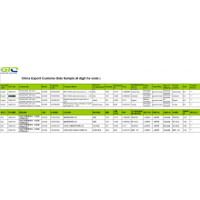 CN Ymportearje Customs-gegevens foar amoxycillin