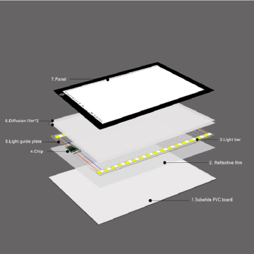 Caja de luz de almohadilla de luz de seguimiento de Suron para artistas