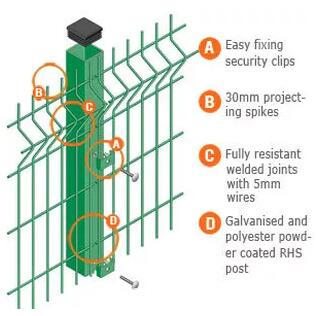 fence size