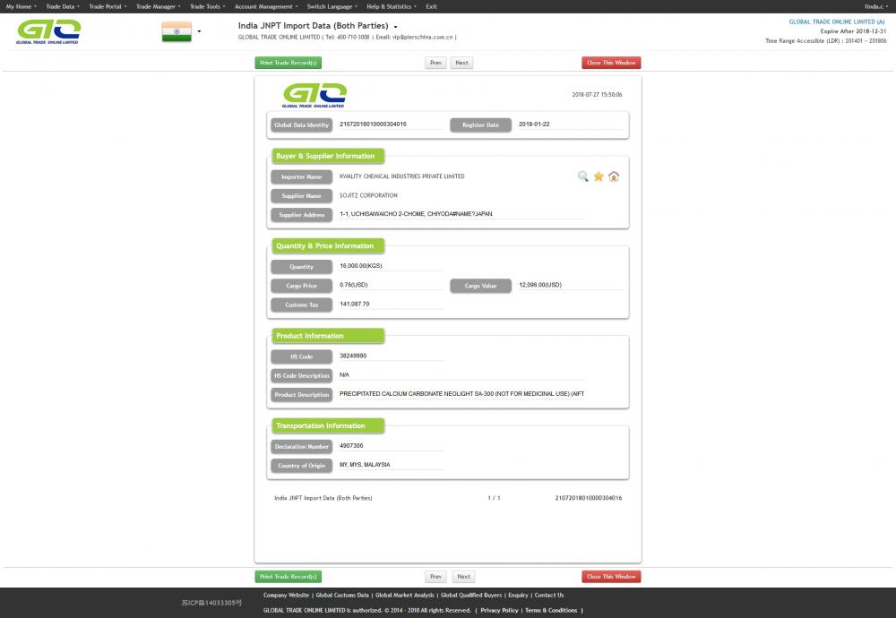 Precynitated Calcium Carbonate India Import Douane-gegevens