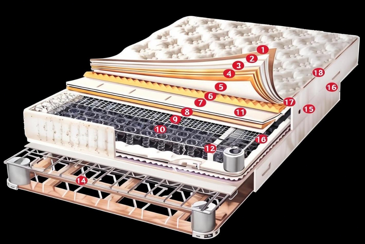 medium-firm bed mattress