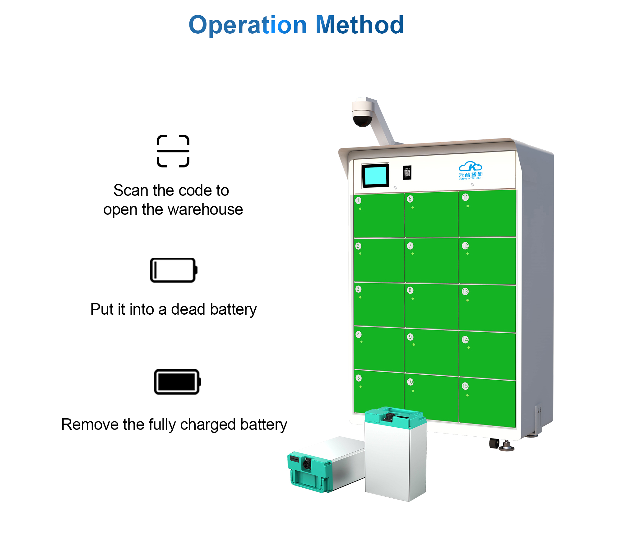 smat battery swap cabinet