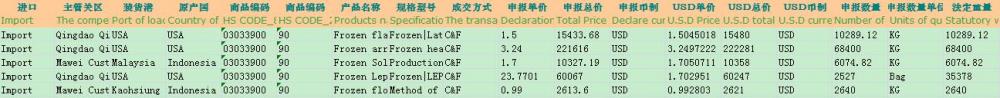 Frozen flathead sole Customs Trade Data